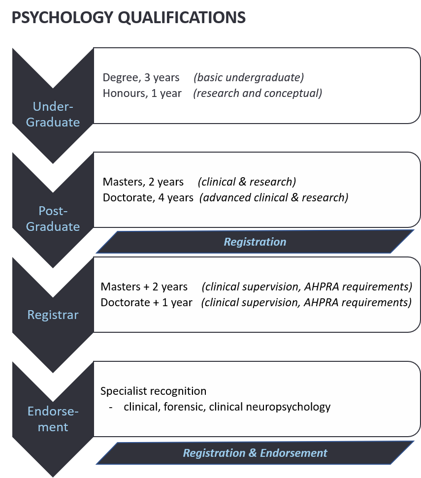 Psychology Forensicare